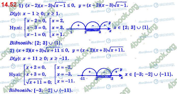 ГДЗ Алгебра 11 клас сторінка 14.52 (1-2)